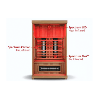 Finnmark FD-2 Full-Spectrum Infrared Sauna - The Sauna Place