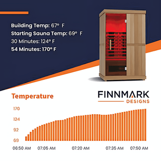 Finnmark FD-2 Full-Spectrum Infrared Sauna - The Sauna Place