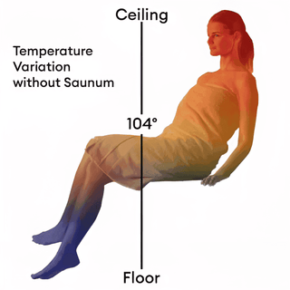 Saunum AirSolo In-Wall Sauna Temperature & Steam Equalizer - The Sauna Place