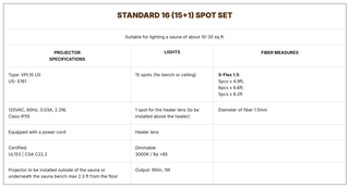 Cariitti Standard Glass Fiber Lighting Set - The Sauna Place