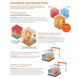 ThermaSol PRO Series 84 Steam Generator - The Sauna Place