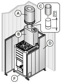 Finlandia / Harvia Part # WX038 M3 Wood Stove Casing - The Sauna Place